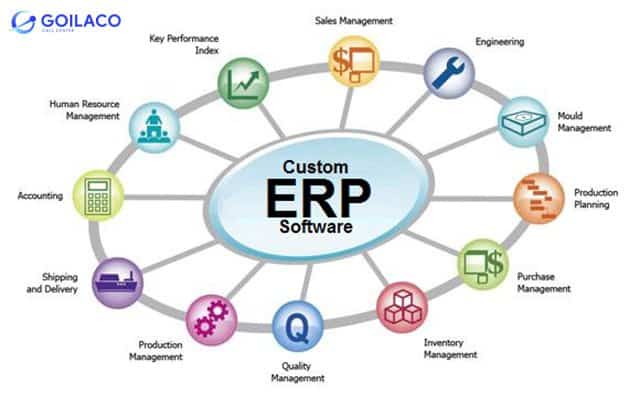 erp là phần mềm được sử dụng để hoạch định nguồn lực của doanh nghiệp